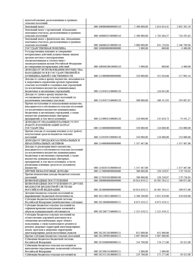 Об утверждении отчета об исполнении  бюджета Лисинского сельского поселения Тосненского района Ленинградской области за 9 месяцев 2017 года