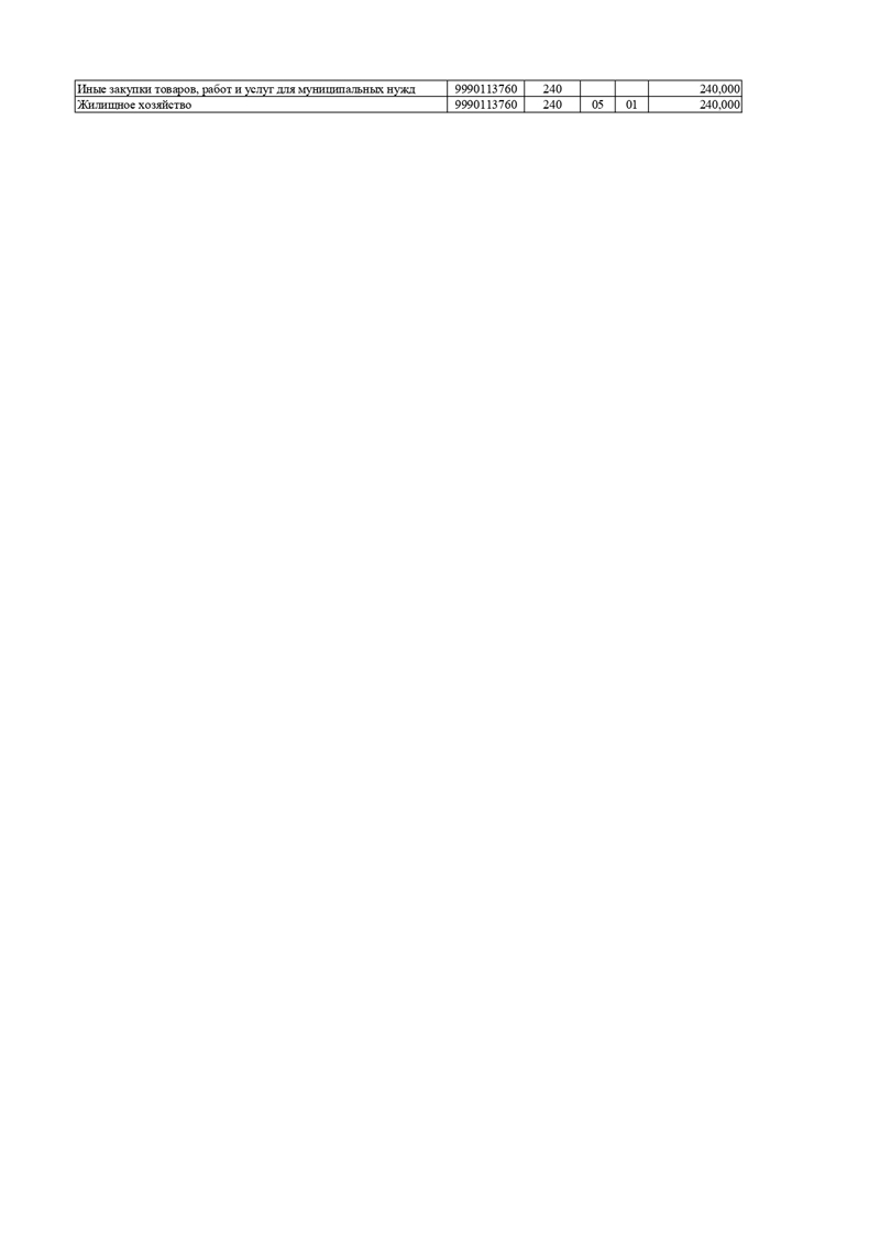 О внесении изменений и дополнений в  решение совета депутатов Лисинского  сельского поселения Тосненского района  Ленинградской области от 24.12.2020 №  50 «О бюджете Лисинского сельского  поселения Тосненского района  Ленинградской области на 2021 год и  на плановый период 2022 и 2023 годов»