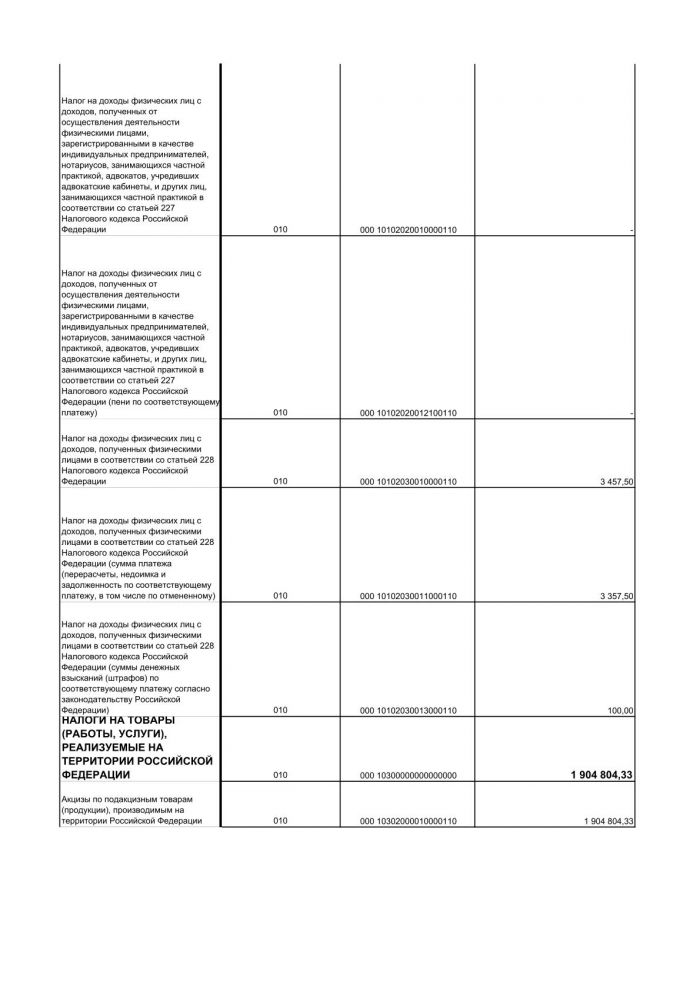 Проект решения Об утверждении отчета об исполнении бюджета Лисинского сельского поселения Тосненского района Ленинградской области за 2018 год